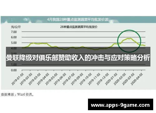 曼联降级对俱乐部赞助收入的冲击与应对策略分析