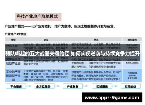 弱队崛起的五大战略关键路径 如何实现逆袭与持续竞争力提升