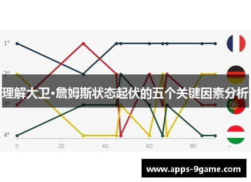 理解大卫·詹姆斯状态起伏的五个关键因素分析