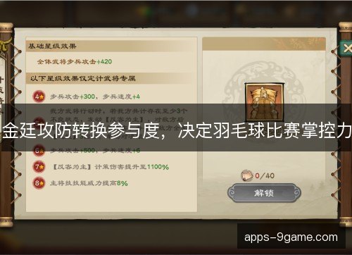 金廷攻防转换参与度，决定羽毛球比赛掌控力