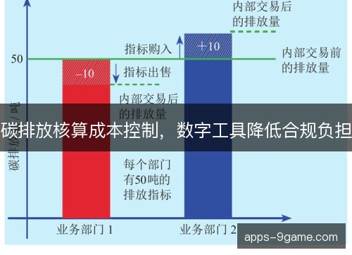 碳排放核算成本控制，数字工具降低合规负担